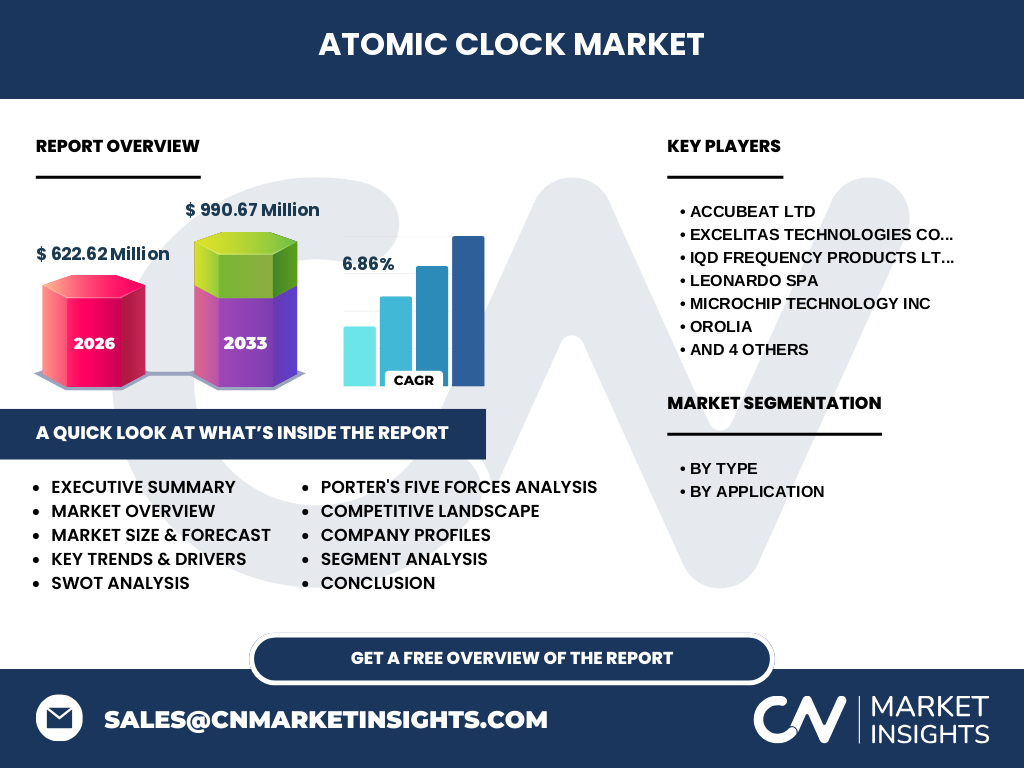 Atomic Clock Market