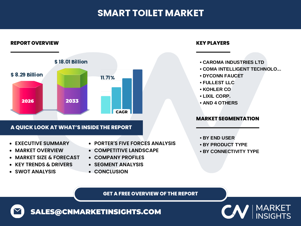 Smart Toilet Market
