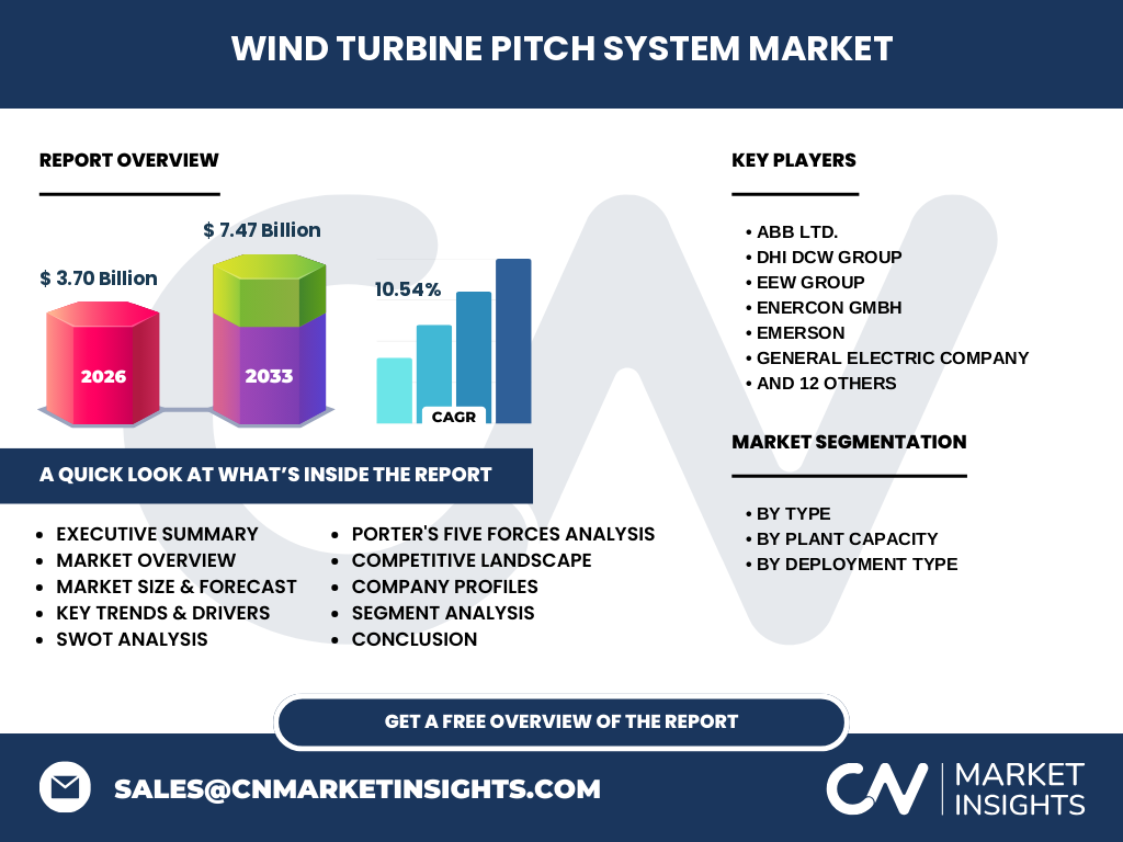 Wind Turbine Pitch System Market