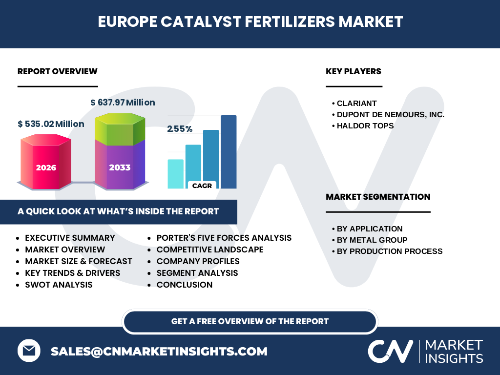 Europe Catalyst Fertilizers Market