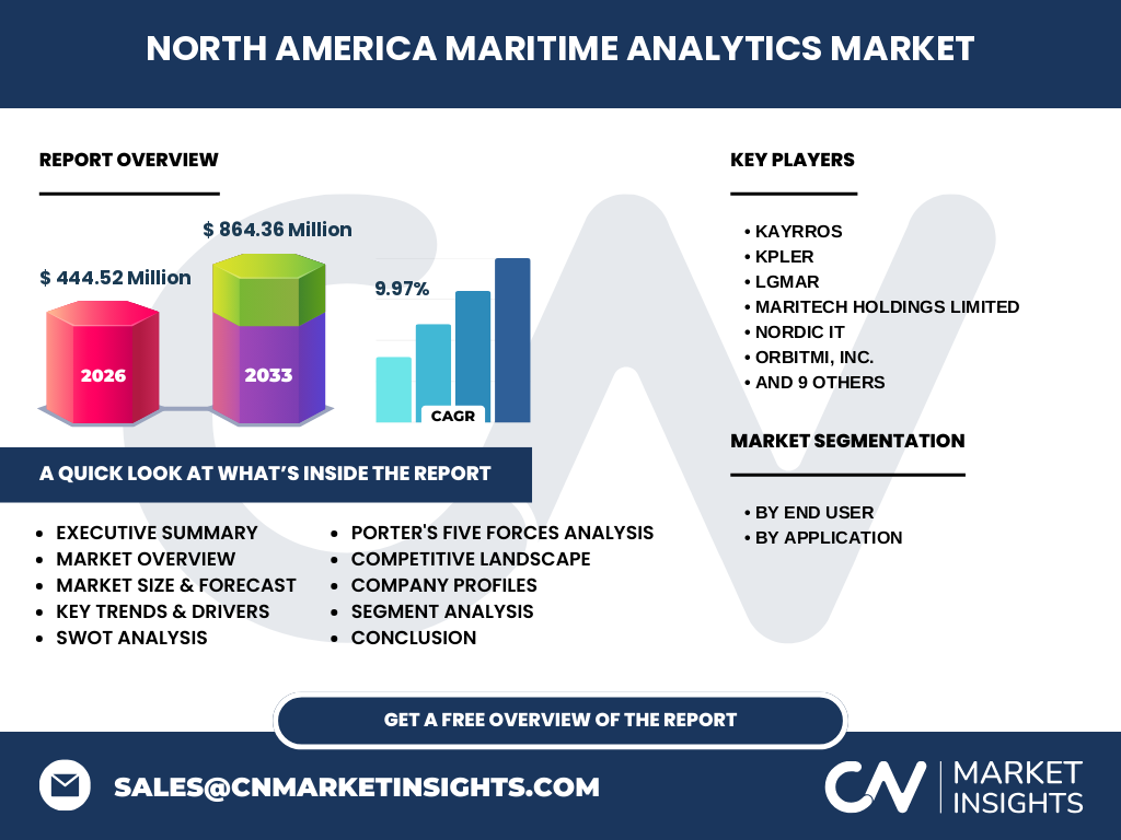 North America Maritime Analytics Market