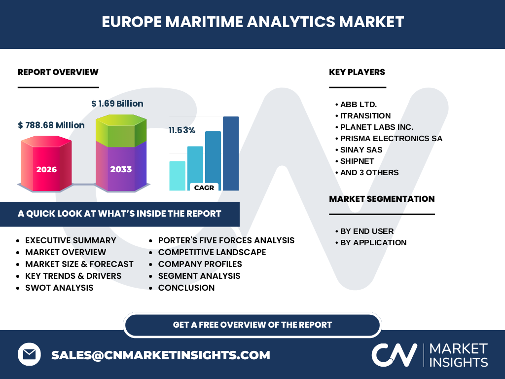 Europe Maritime Analytics Market