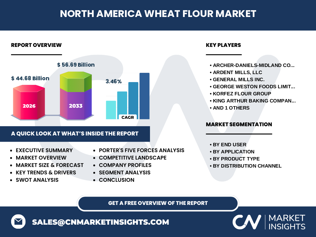North America Wheat Flour Market