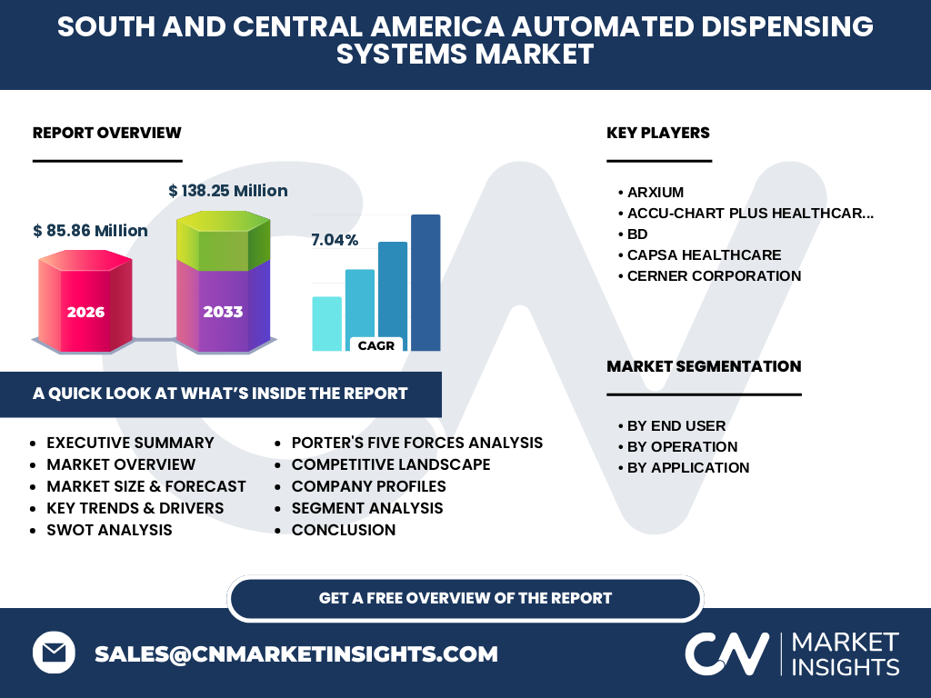 South And Central America Automated Dispensing Systems Market