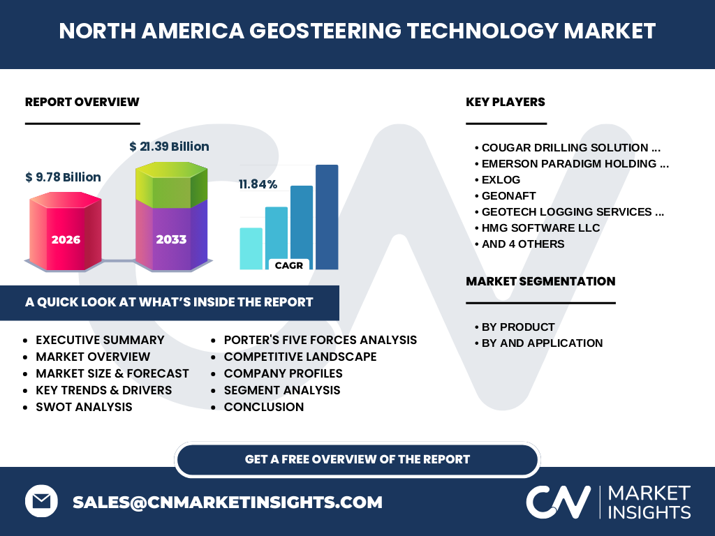 North America Geosteering Technology Market