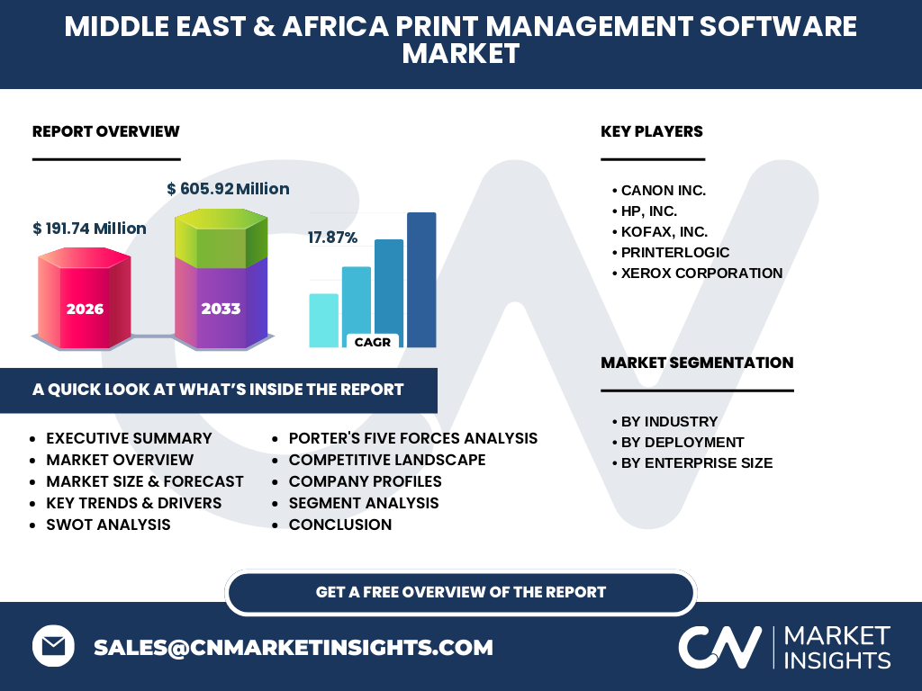 Middle East & Africa Print Management Software Market