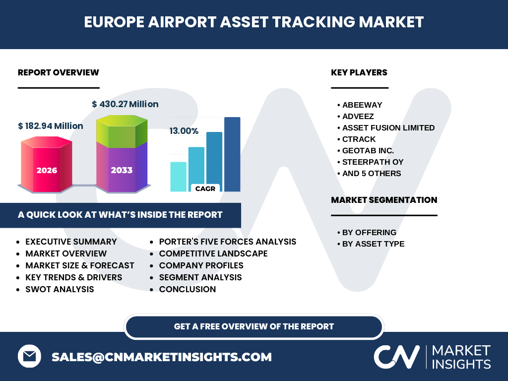 Europe Airport Asset Tracking Market