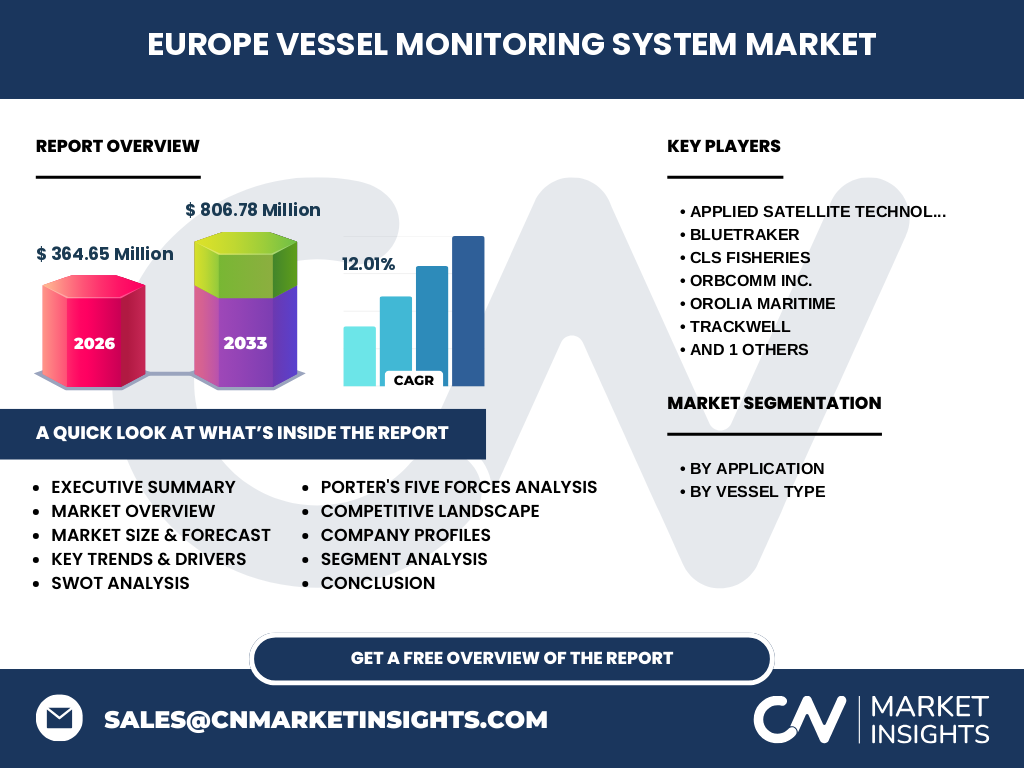 Europe Vessel Monitoring System Market