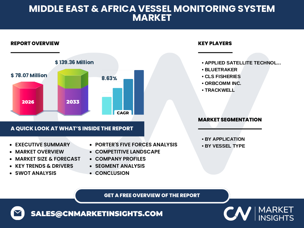 Middle East & Africa Vessel Monitoring System Market
