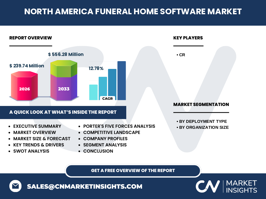 North America Funeral Home Software Market
