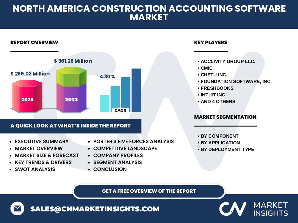 North America Construction Accounting Software Market