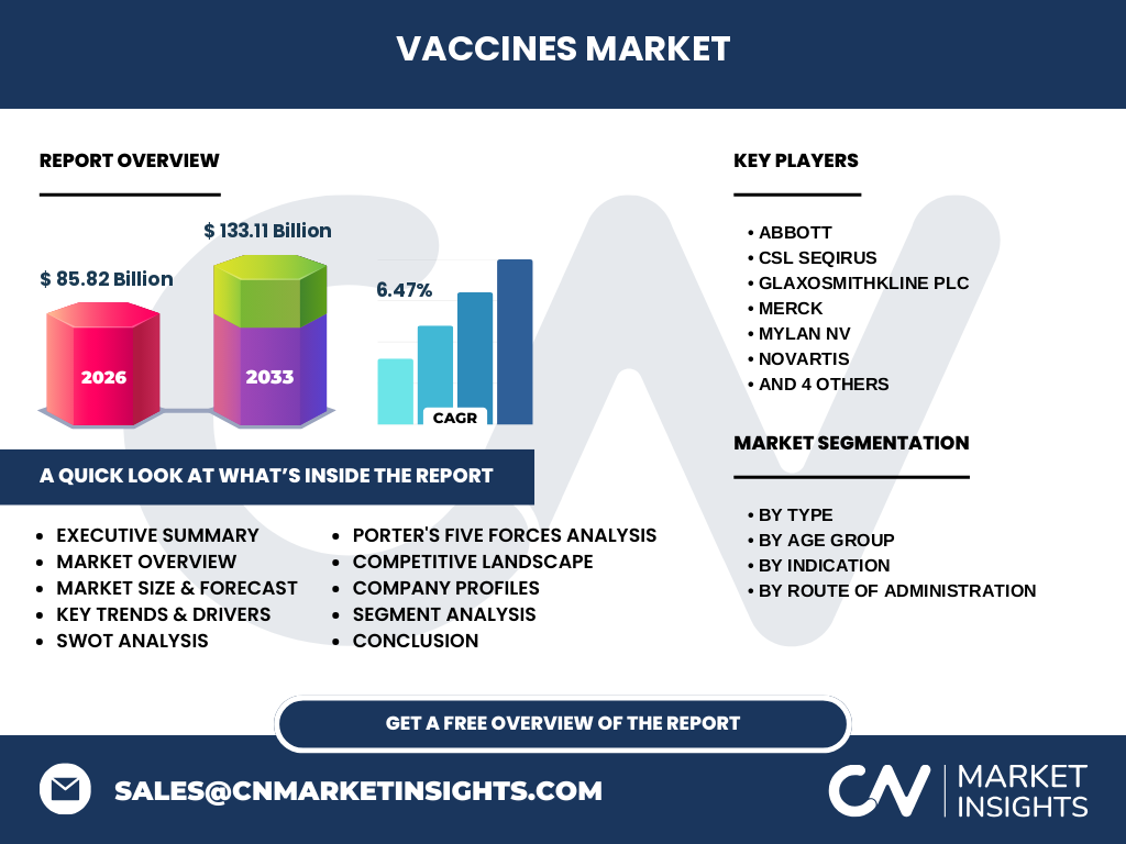 Vaccines Market