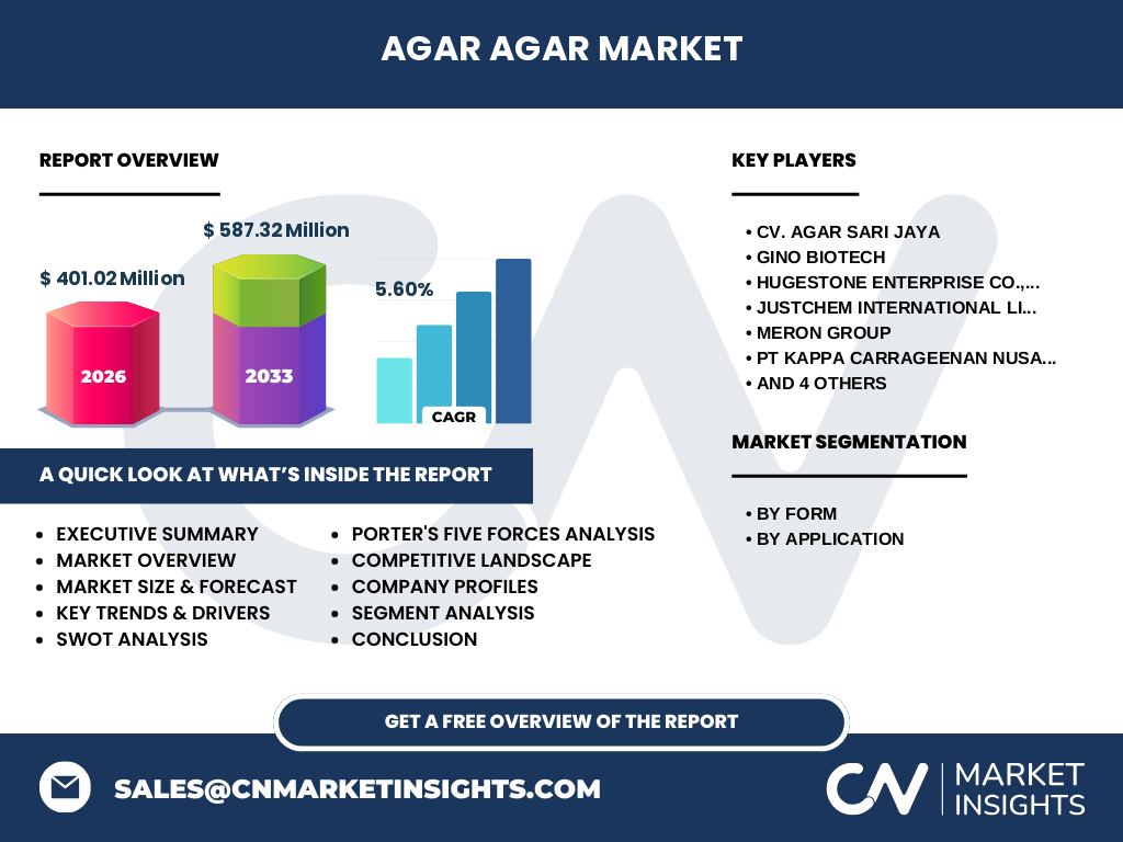 Agar Agar Market