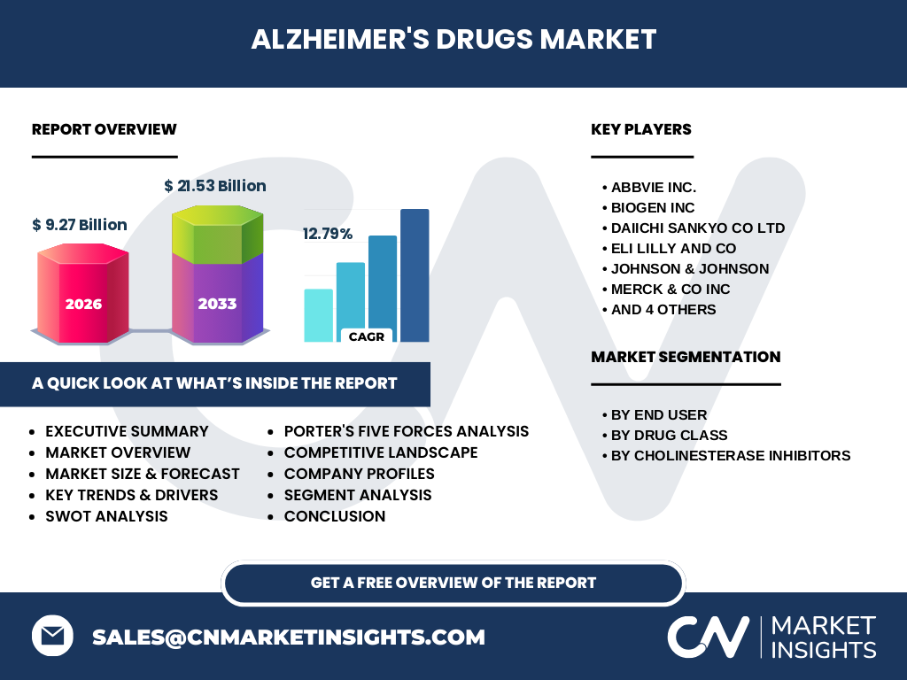 Alzheimer's Drugs Market