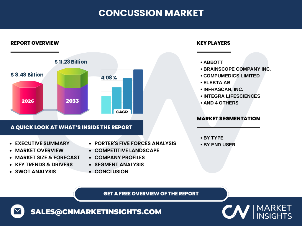 Concussion Market
