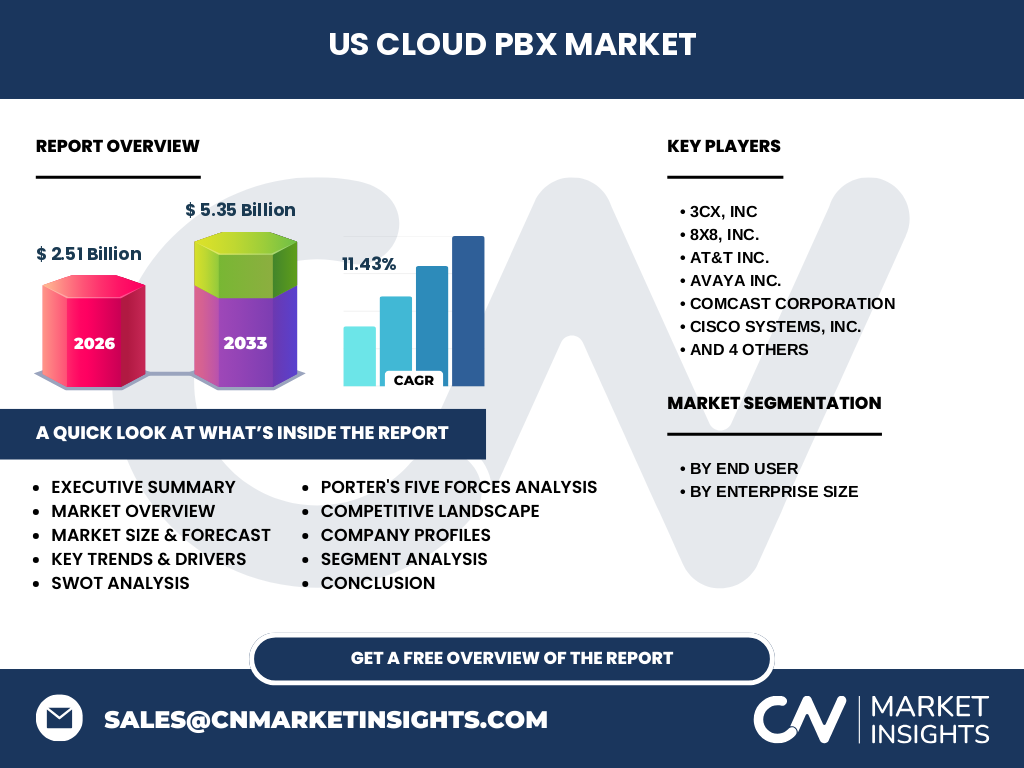 US Cloud PBX Market