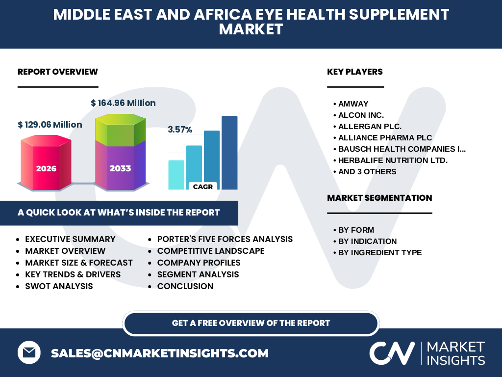 Middle East And Africa Eye Health Supplement Market