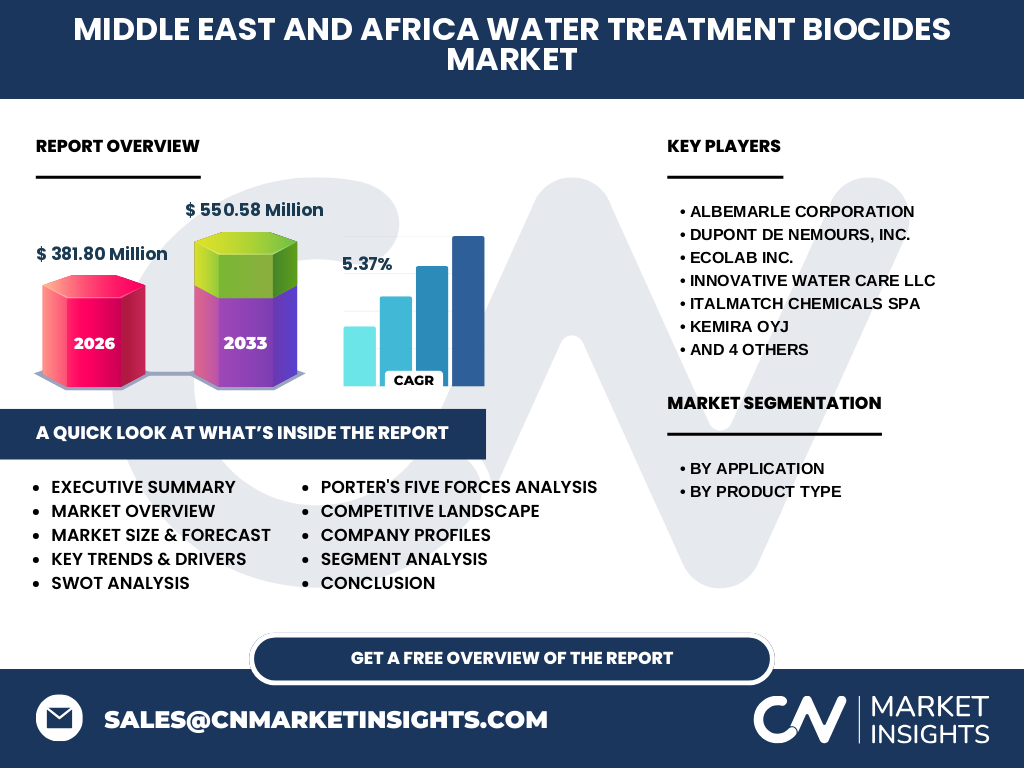 Middle East And Africa Water Treatment Biocides Market