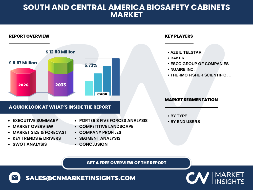 South And Central America Biosafety Cabinets Market