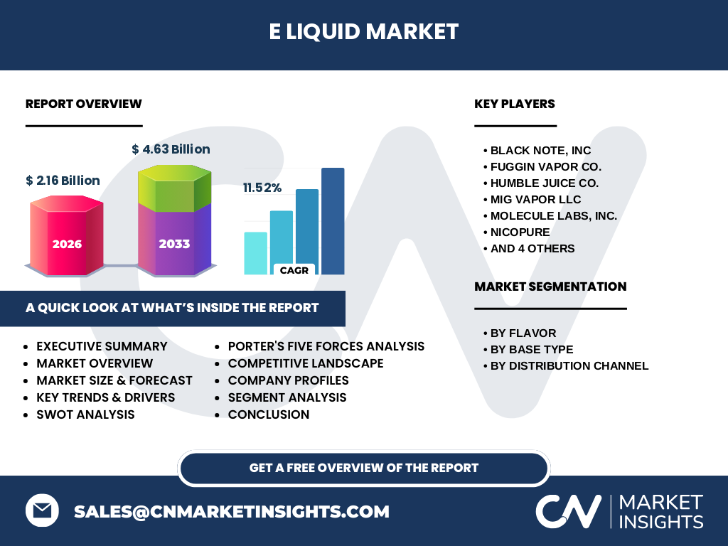 E Liquid Market