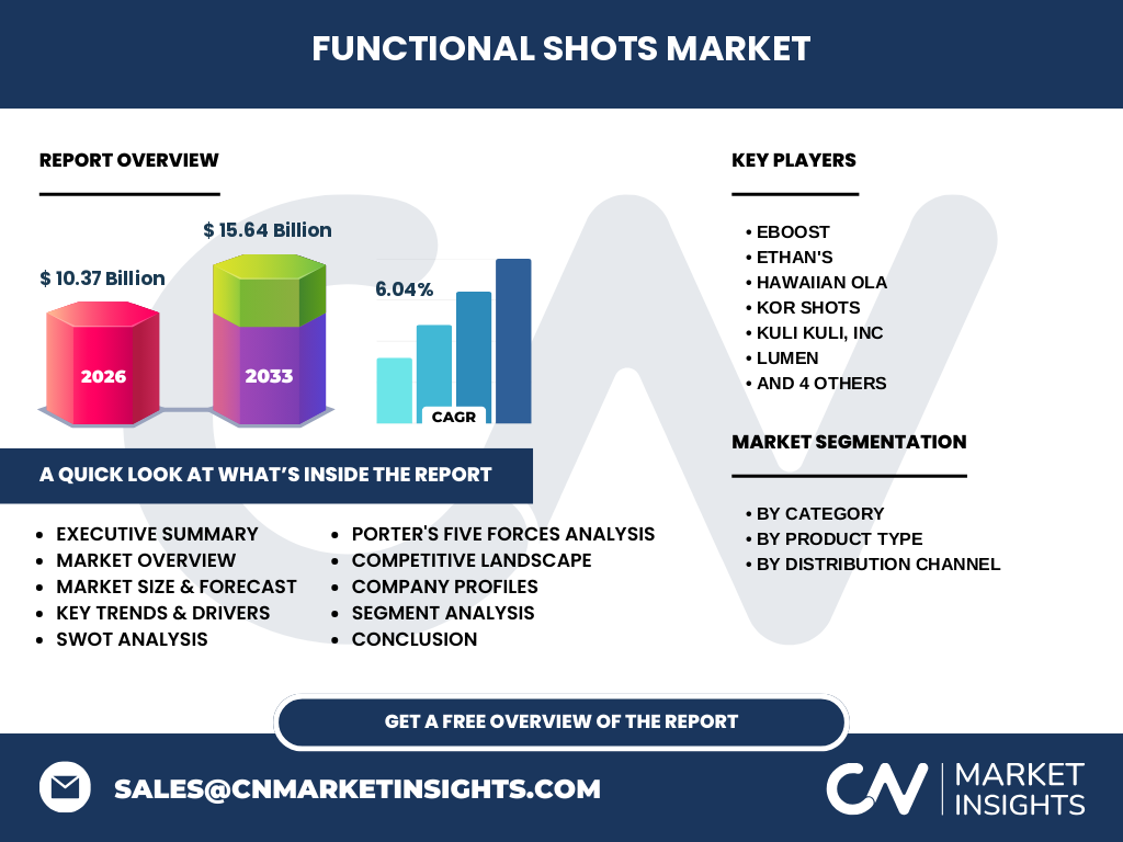 Functional Shots Market