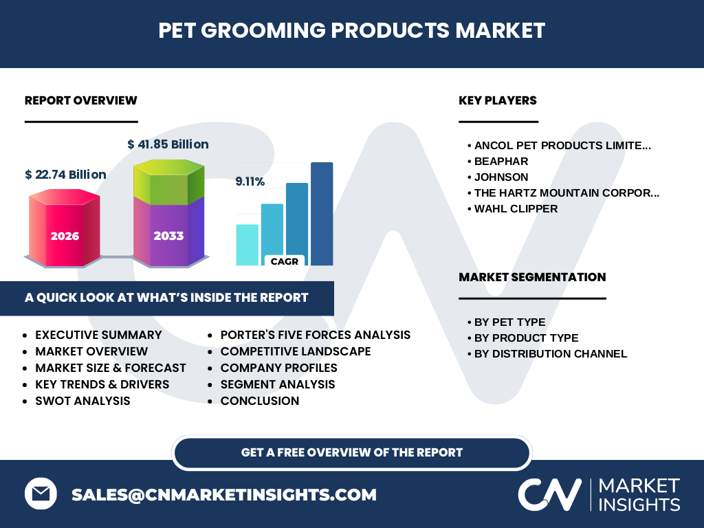 Pet Grooming Products Market
