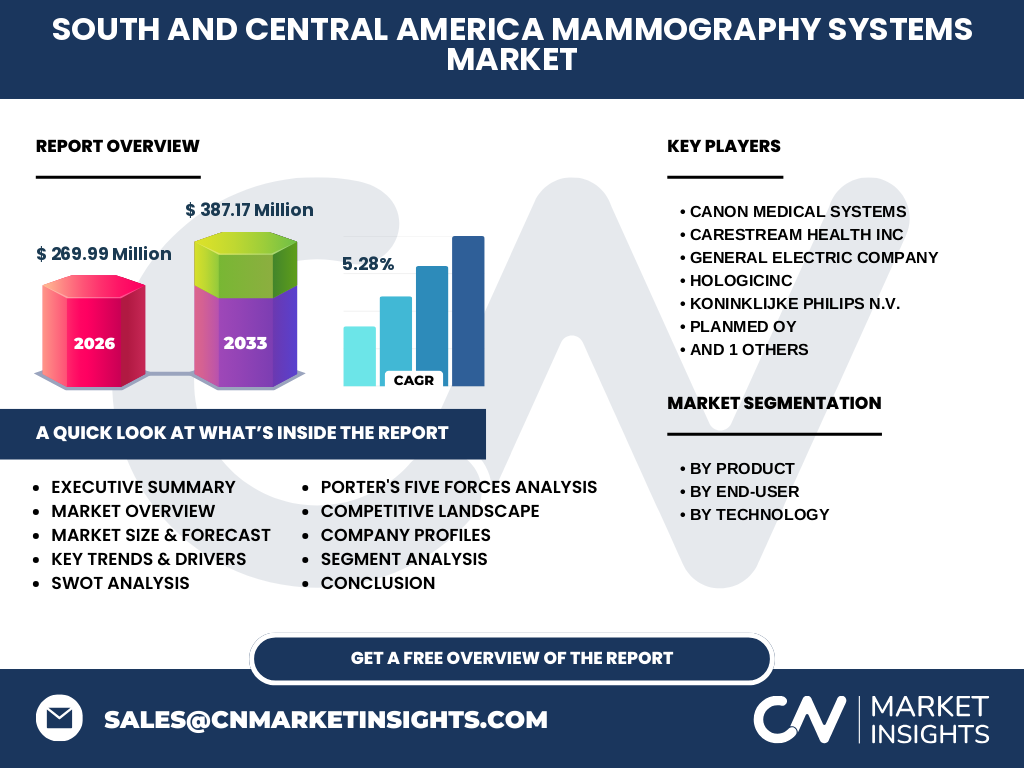 South And Central America Mammography Systems Market
