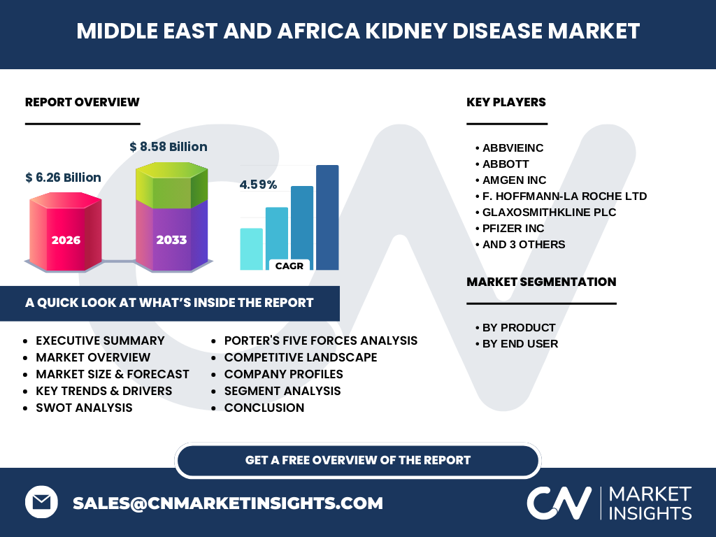 Middle East And Africa Kidney Disease Market