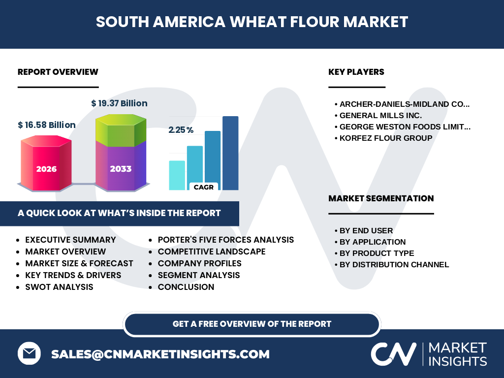 South America Wheat Flour Market