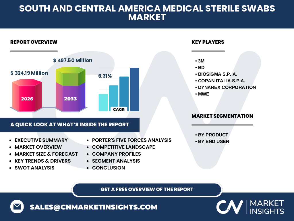 South And Central America Medical Sterile Swabs Market
