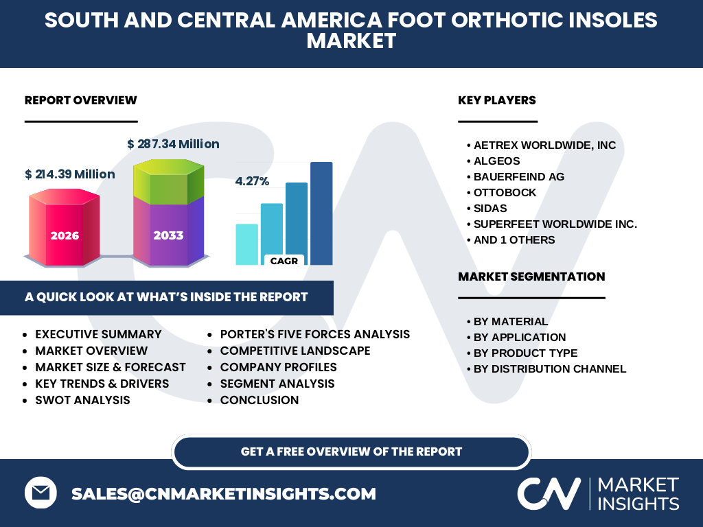 South And Central America Foot Orthotic Insoles Market