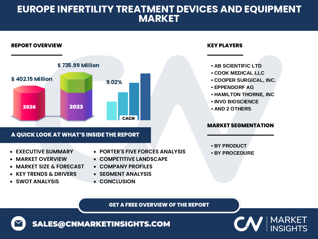 Europe Infertility Treatment Devices And Equipment Market