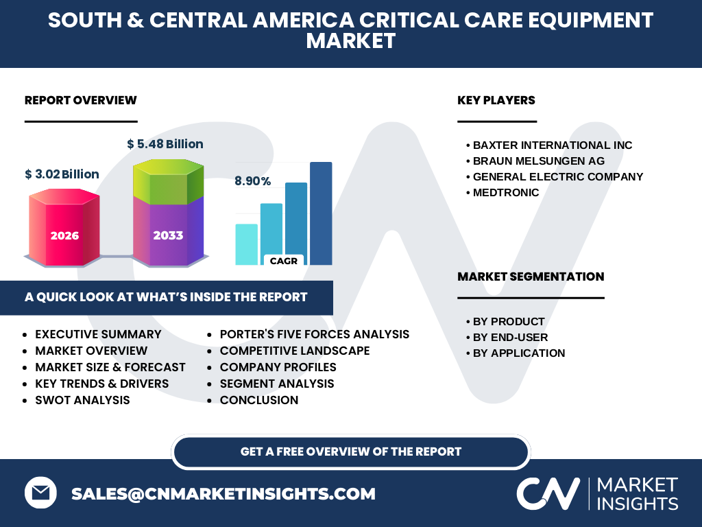South & Central America Critical Care Equipment Market