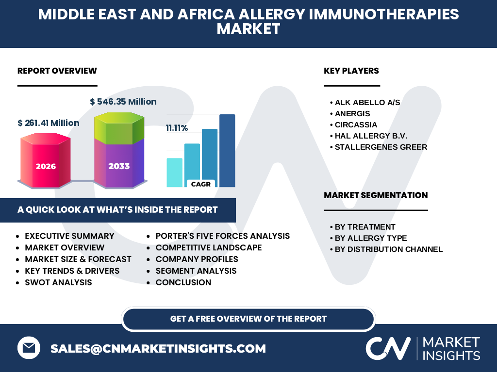 Middle East And Africa Allergy Immunotherapies Market
