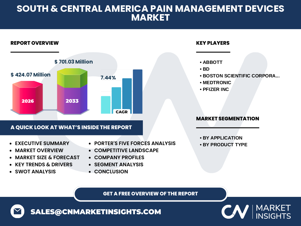 South & Central America Pain Management Devices Market
