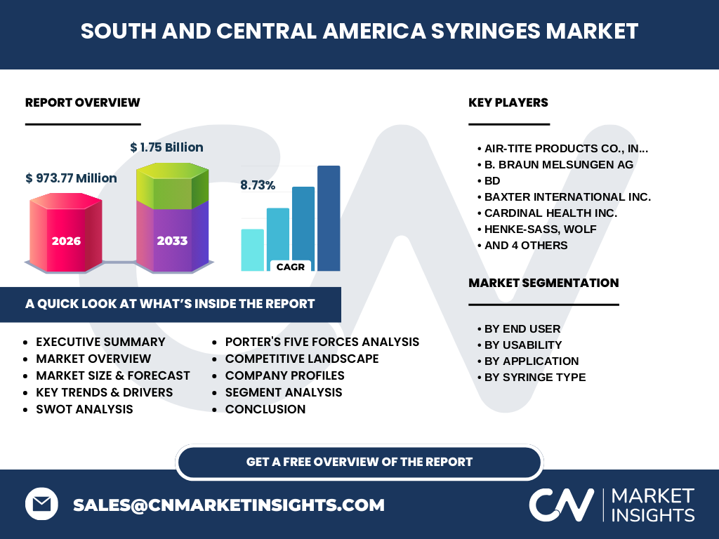 South And Central America Syringes Market