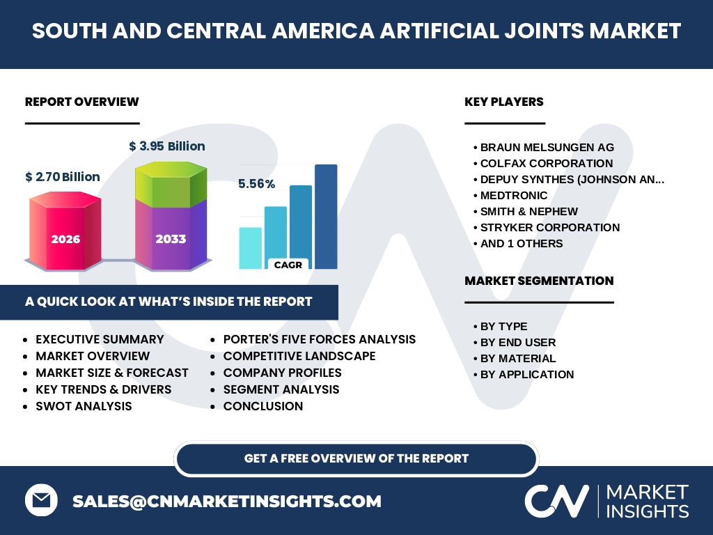 South And Central America Artificial Joints Market
