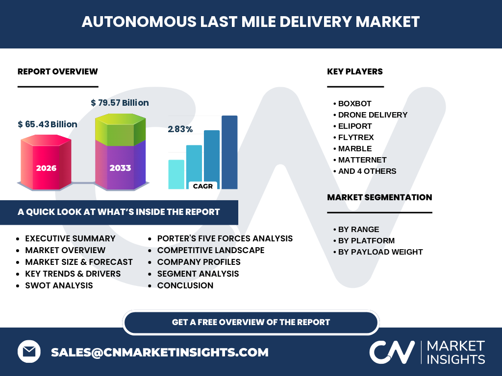 Autonomous Last Mile Delivery Market