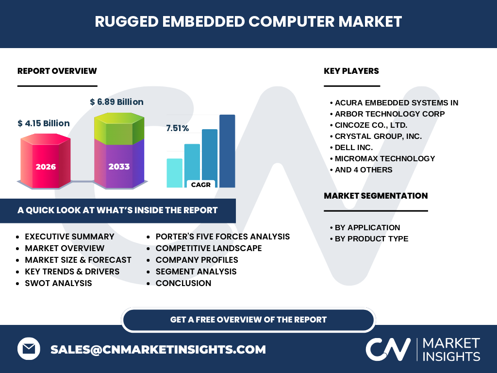 Rugged Embedded Computer Market