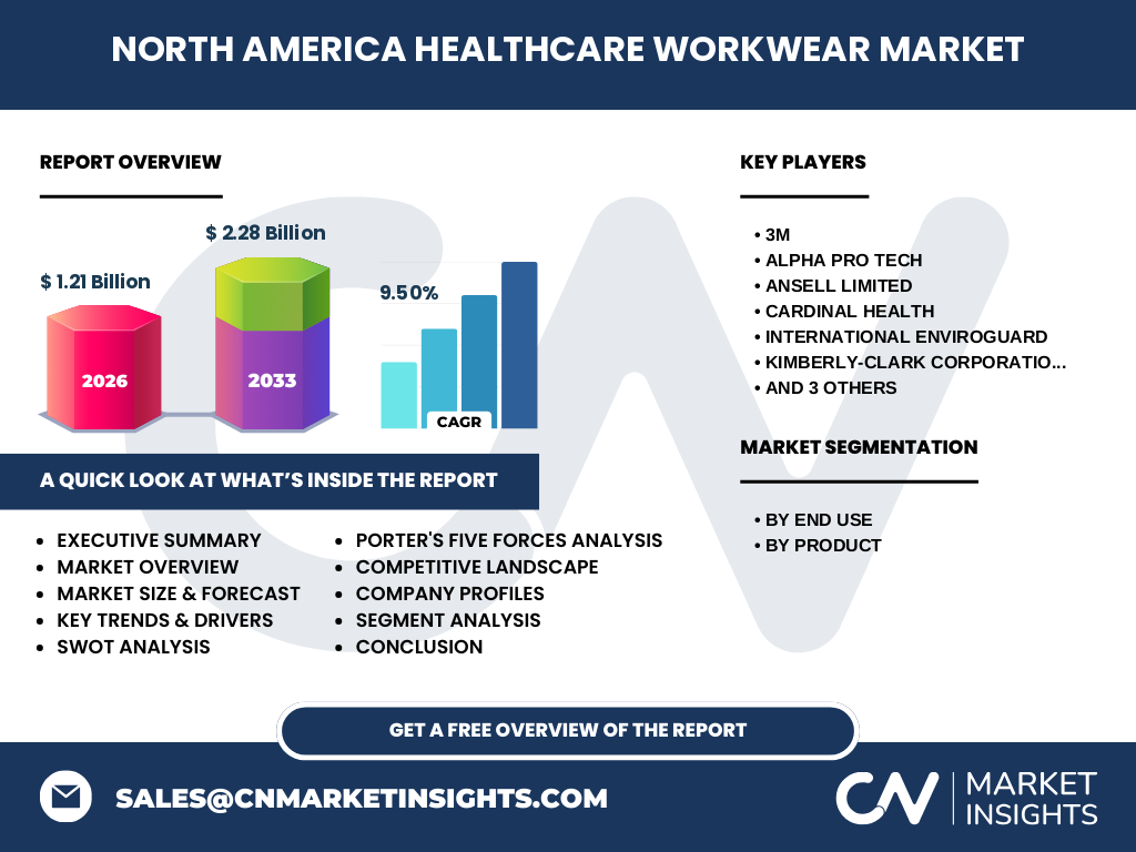 North America Healthcare Workwear Market