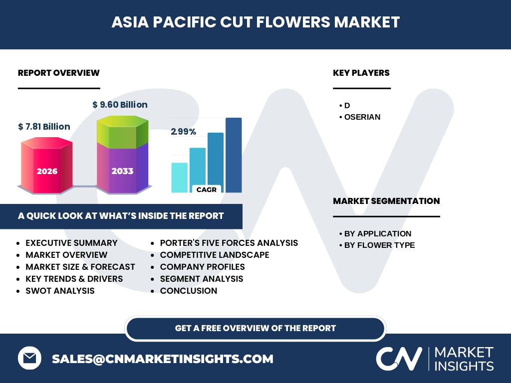 Asia Pacific Cut Flowers Market