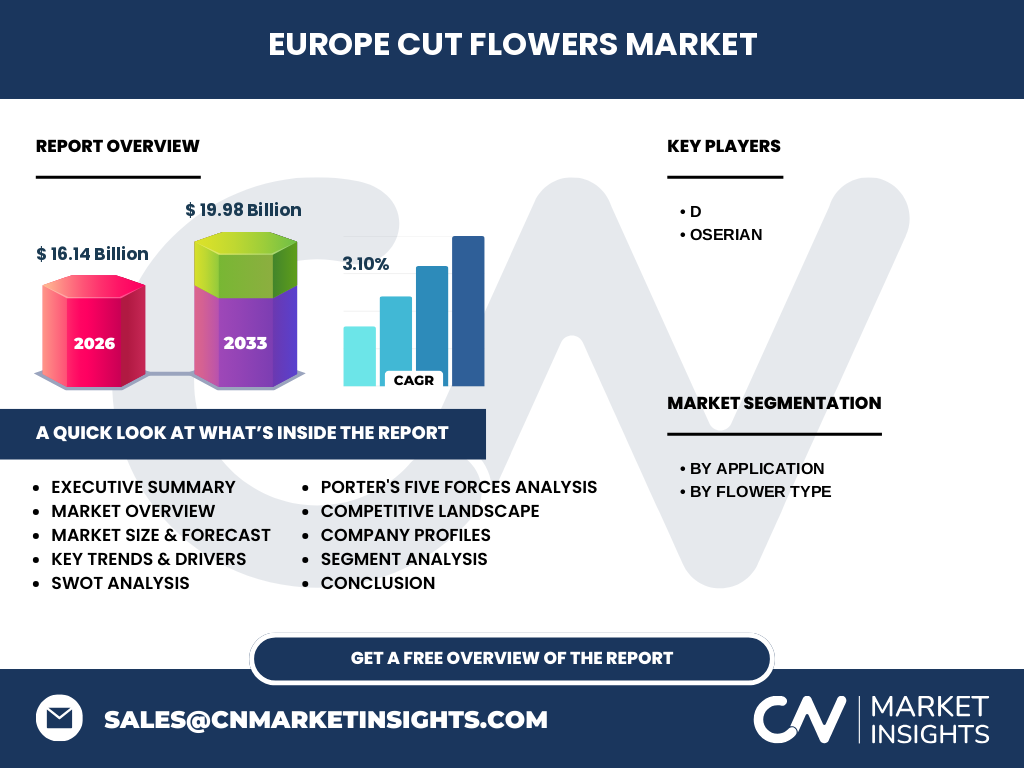 Europe Cut Flowers Market