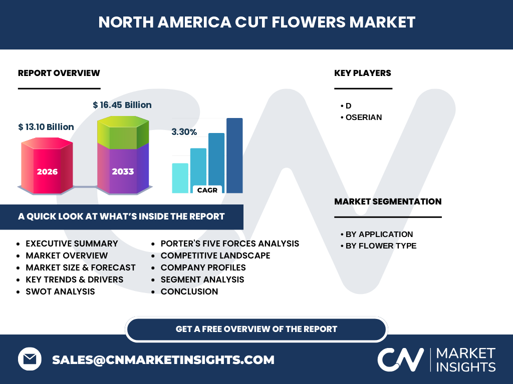 North America Cut Flowers Market