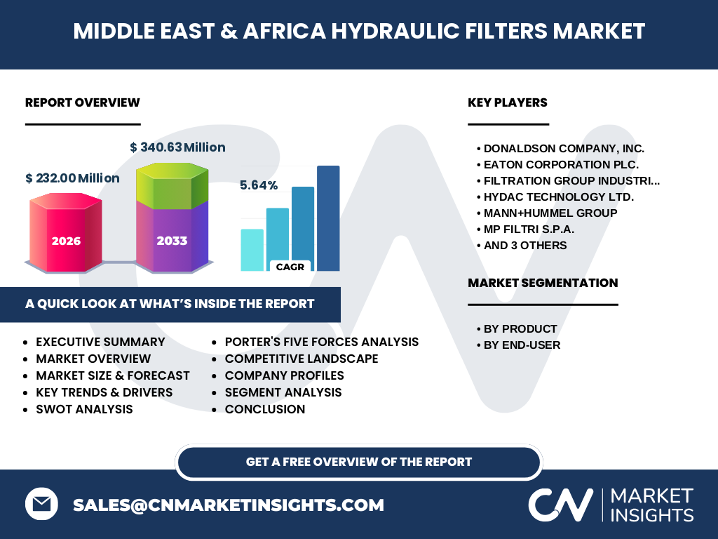 Middle East & Africa Hydraulic Filters Market