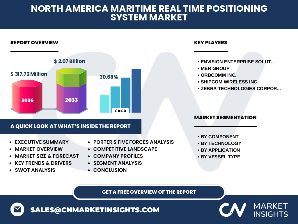 North America Maritime Real Time Positioning System Market