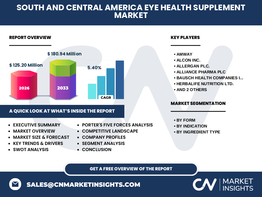 South And Central America Eye Health Supplement Market