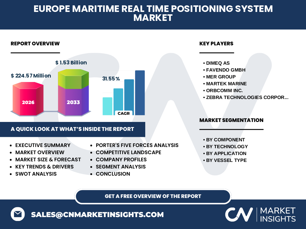 Europe Maritime Real Time Positioning System Market
