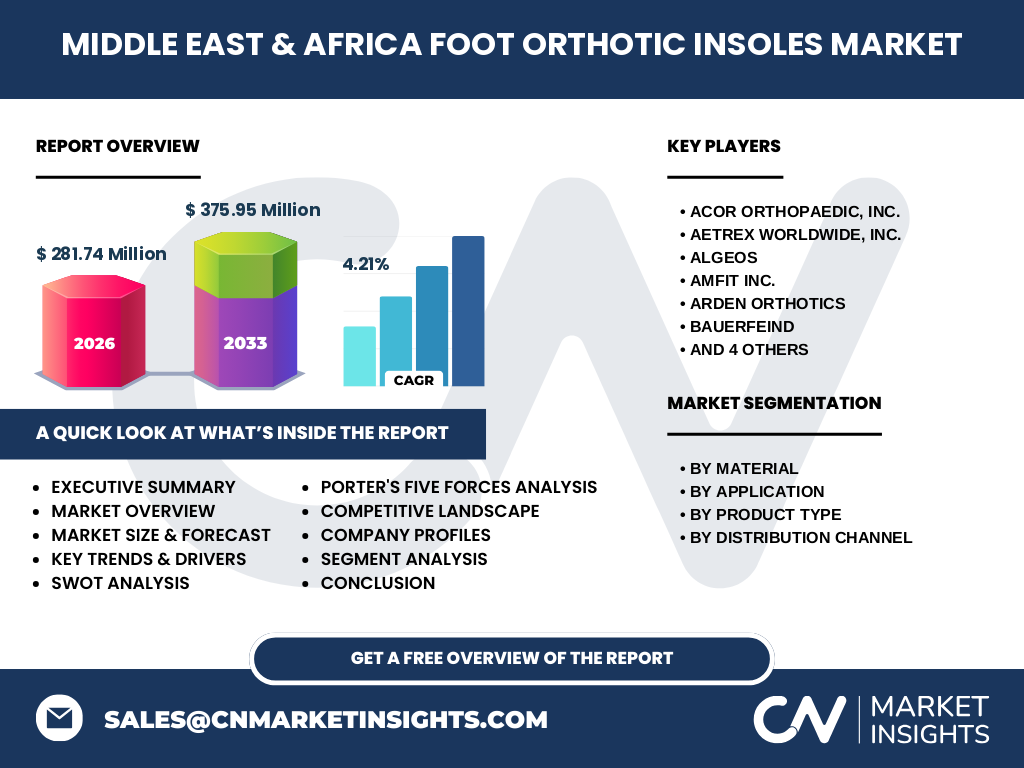Middle East & Africa Foot Orthotic Insoles Market