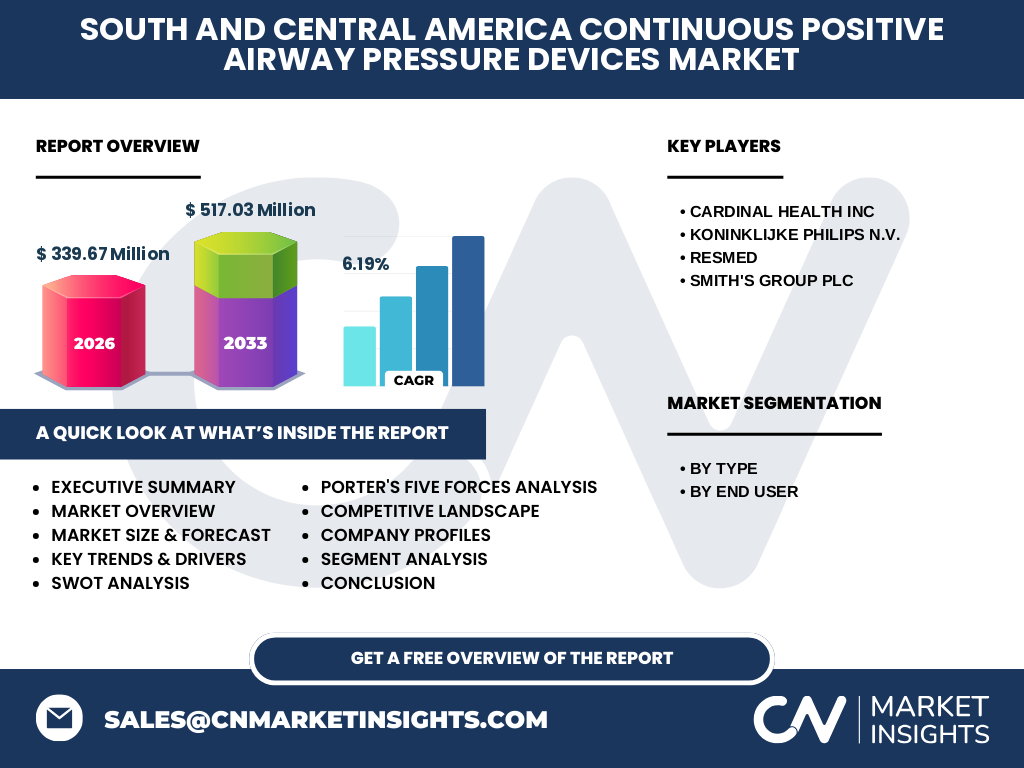 South And Central America Continuous Positive Airway Pressure Devices Market