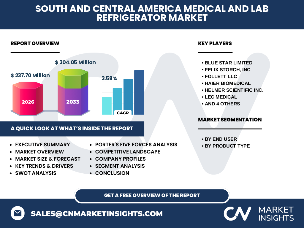 South And Central America Medical And Lab Refrigerator Market